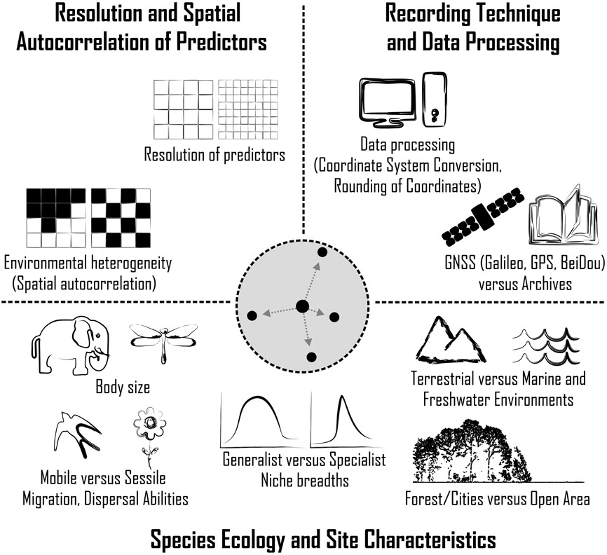 New article by Vitezslav Moudry Optimising Occurrence Data in Species Distribution Models